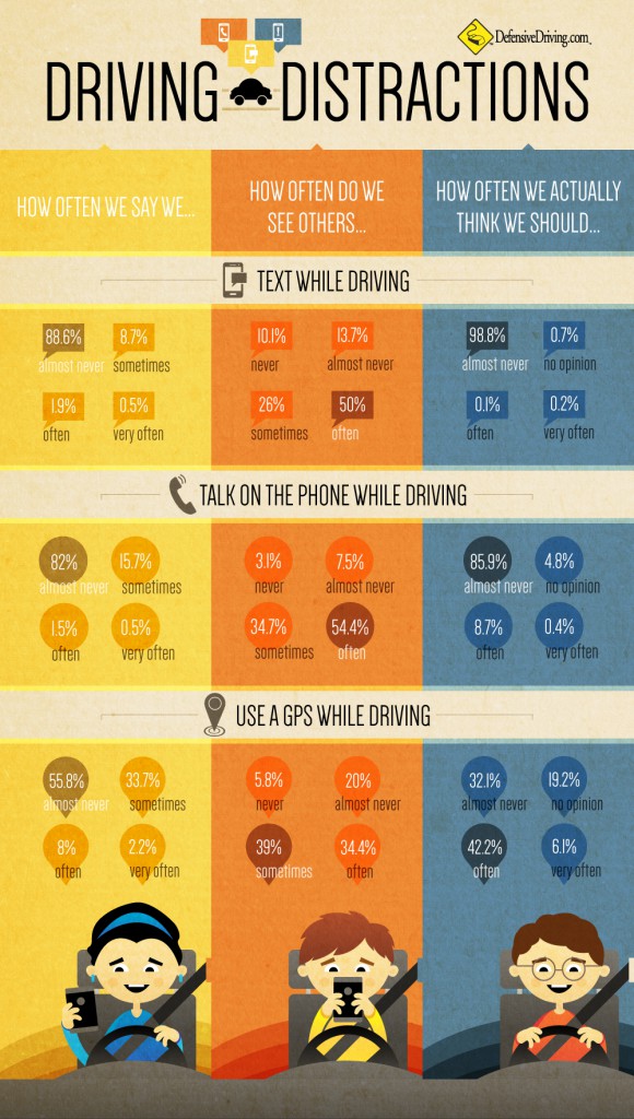 Driving Distractions [Infographic] - Defensive Driving