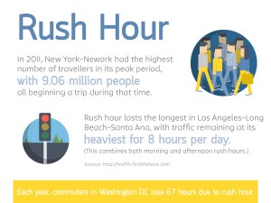 Rush Hour Traffic Cheat Sheet - Defensive Driving